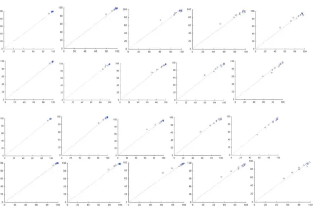 Figure 4.10 – Calibration plots for the 4 different models, for the training data set