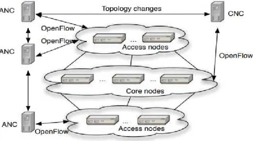 Figure 3.1: Architecture [1]