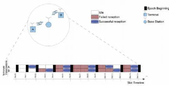 Figure 2.6: H-NDMA MPR scheme (adapted from [26])