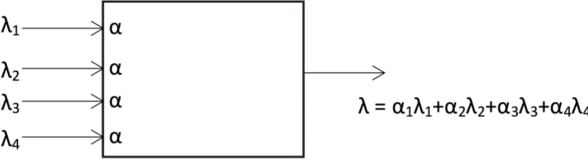 Figura 4.1: Esquema representativo do router. 