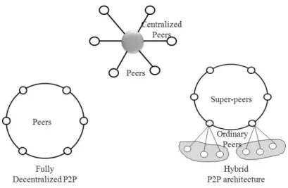 Figure 9 Three different approaches in an IoT Peer-to-Peer scenario (Hota 2013) 