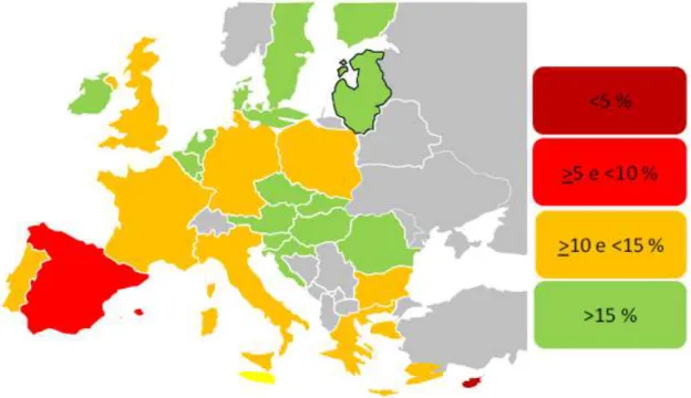 Figura 2.21 – Níveis de interligação elétrica previstos em 2020 em relação à potência instalada de cada país