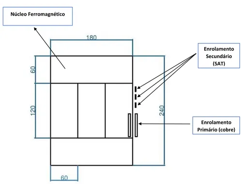 Figura 3.4: Modelo de simulação do Limitador de corrente supercondutor indutivo mo- mo-nofásico