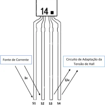 Figura 3.6: Diagrama relativo ao funcionamento do sensor de Hall KSY14.