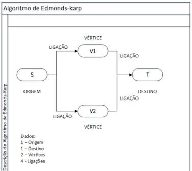 Figura 13 - Descrição do Edmonds-Karp 