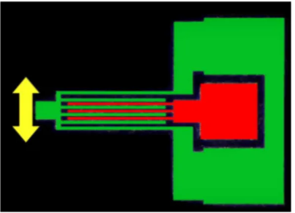 Figura 3.4: Ilustração de um acelerómetro capacitivo 2