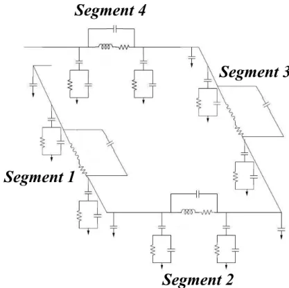 Figure 3.3: One-turn integrated inductor defined by the segment model.
