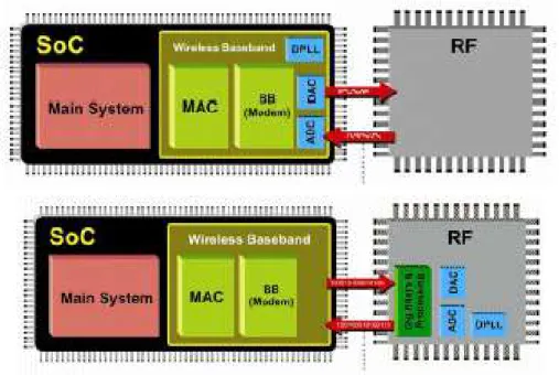 Figura 2.11  –  Migração do chipset para o componente SoC, [23].