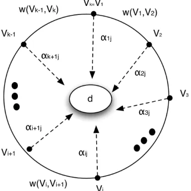 Figure 2.2: Free cycle illustration [1]