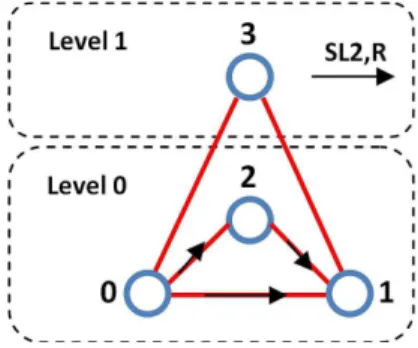 Figure 3.3: simple hierarchical graph