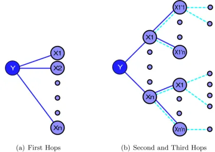 Figure 4.1: A scheme representing the Path Discovery algorithm