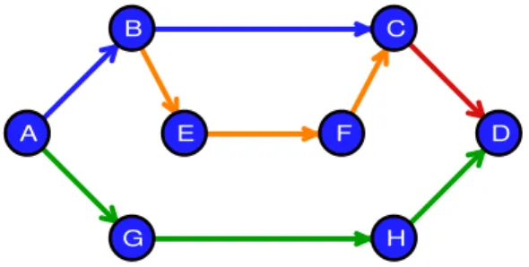 Figure 4.2: Disjoint paths.