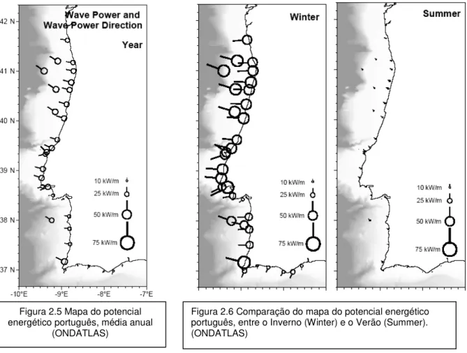 Figura 2.5 Mapa do potencial  energético português, média anual 