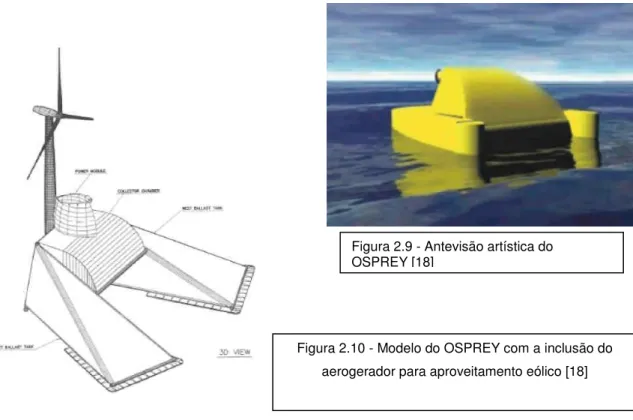 Figura 2.10 - Modelo do OSPREY com a inclusão do  aerogerador para aproveitamento eólico [18] 