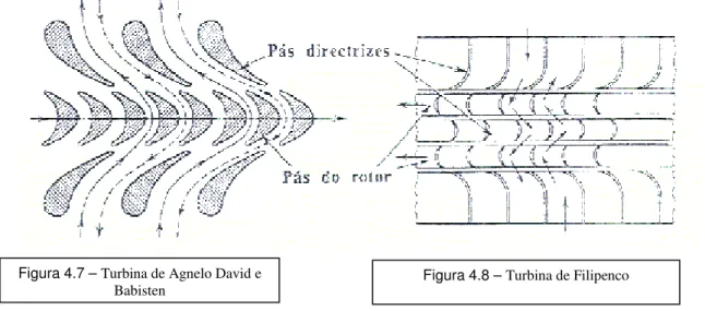 Figura 4.8 – Turbina de Filipenco 