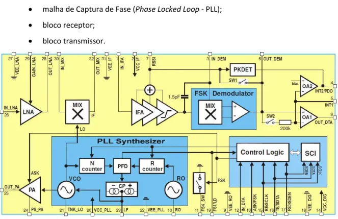 Figura 3.2- Diagrama de blocos do  transreceptor  (a partir de [17]). 