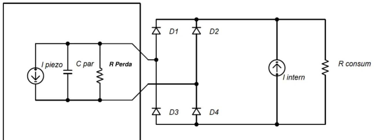 Figura 3.10 – Dispositivo piezoeléctrico como gerador de energia  eléctrica 