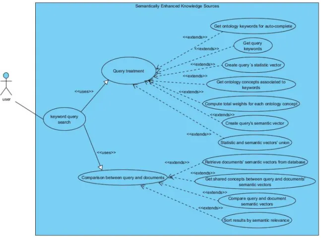 Figure 4.6: UML Use Case Diagram  –  Knowledge source search 