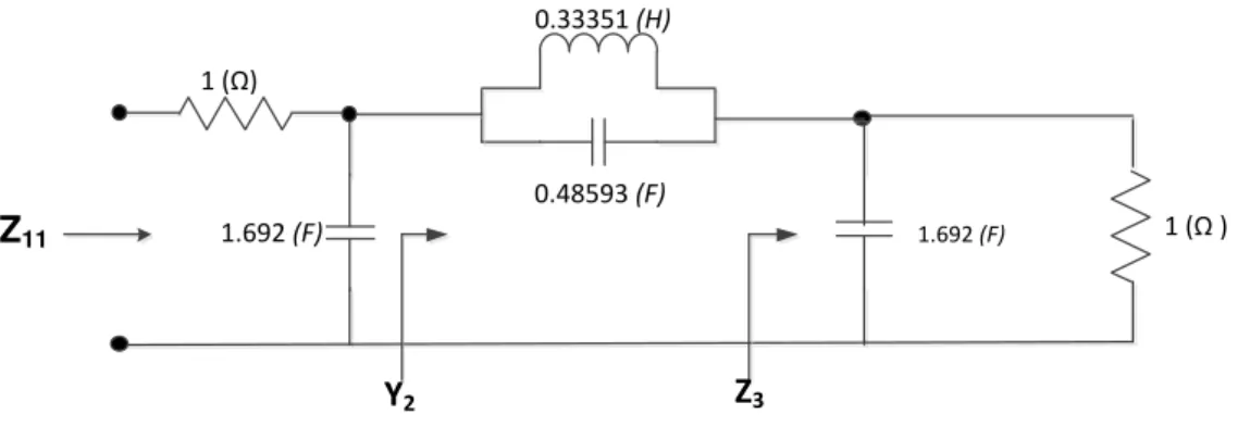 Figura 3.19 – Síntese da função de transmissão (3.23)   