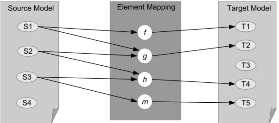Figure 3.4: Element mapping of the example