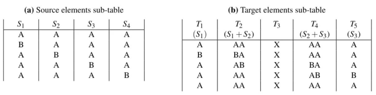 Table 3.2: An example of control table