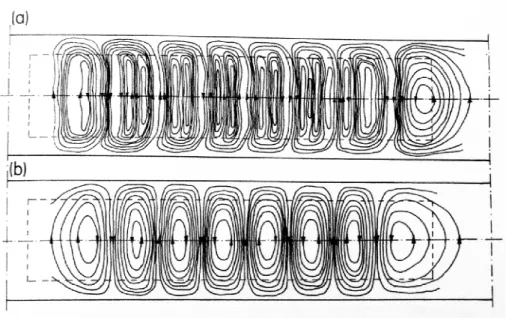 Figura 3.13 – Efeito de extremidade transversal. Adaptado de [33]. 
