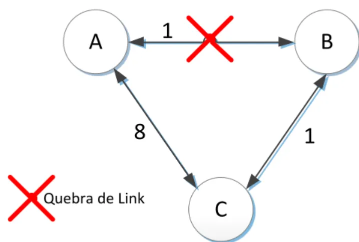 Figura 2. 5 –  Problema da contagem até ao infinito num loop 