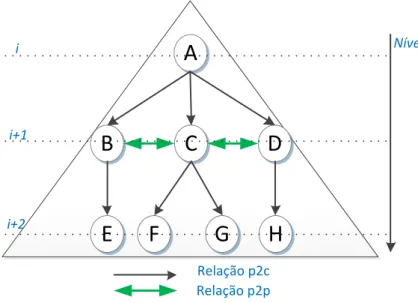 Figura 3. 4– Exemplo de incompatibilidade com o LSA 