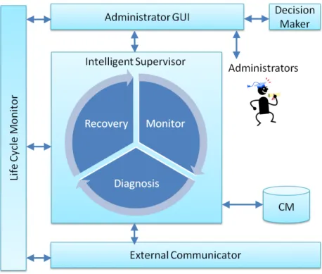 Figure 4-2 - MIRAI Architecture 