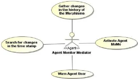 Figure 4-5 - Use Case of Agent Monitor Mediator 