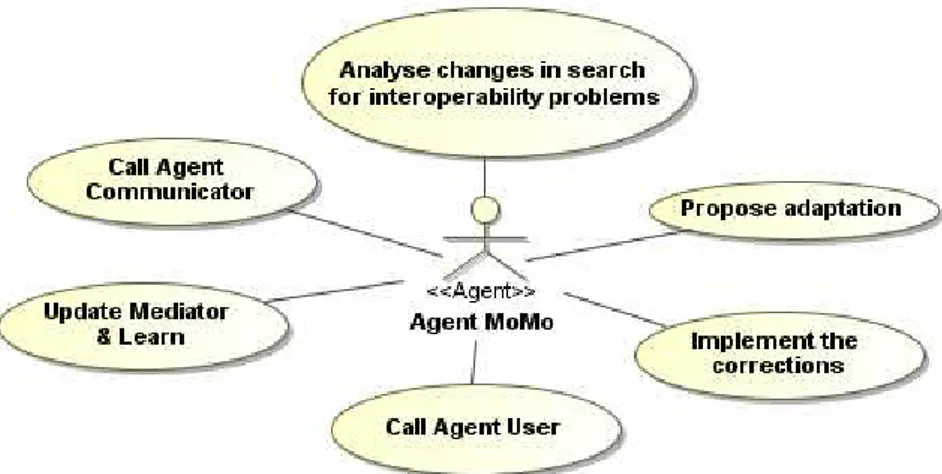 Figure 4-6 - Use Case of Agent MoMo 