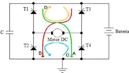 Figura 3.7 - Modos de funcionamento de uma Ponte H