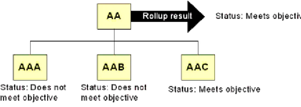Figure 3.7 – IMS SS Rule Bases Sequencing assignment rollup rules 