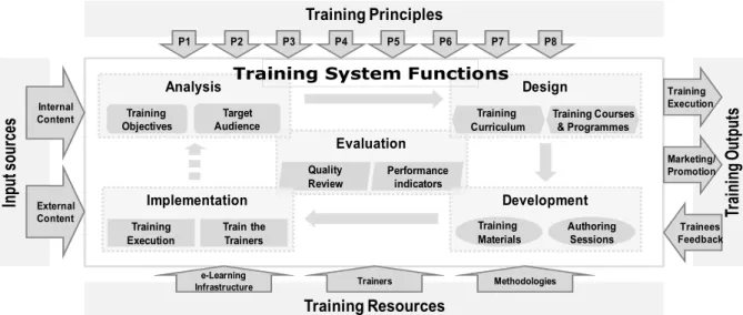 Figure 4.3 – Training System detailed view 