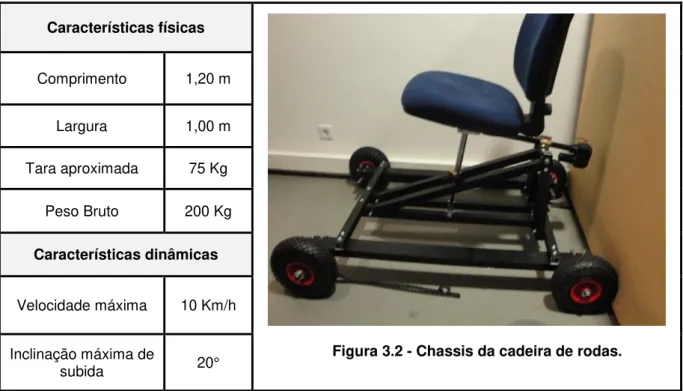 Tabela  ‎ 3.1  –  Caracteristicas físicas e dinâmicas da cadeira. 