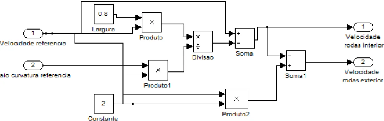 Figura  ‎ 3.5  –  Representação de todo o sistema. 