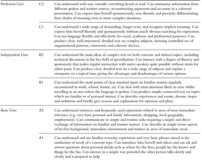 Table 1 CEFR Common Reference Levels: global scale (Council of Europe 2001: 24)