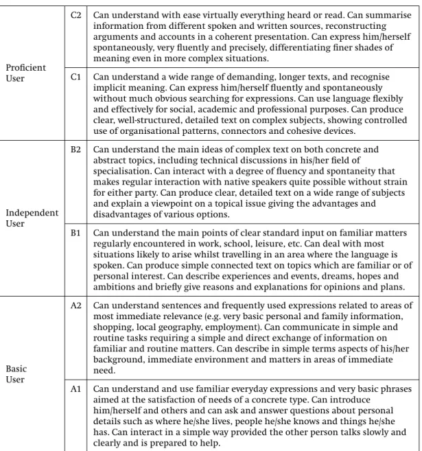 Table 1. Common Reference Levels: global scale