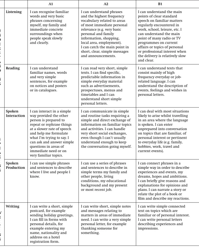 Table 2. Common Reference Levels: self-assessment grid