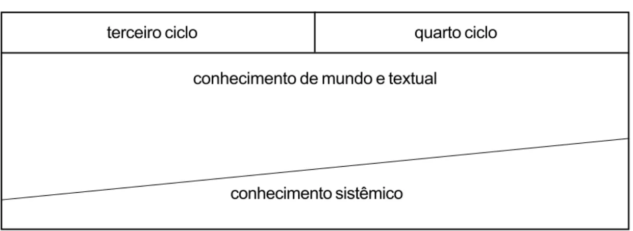 Figura 1. Progressão geral