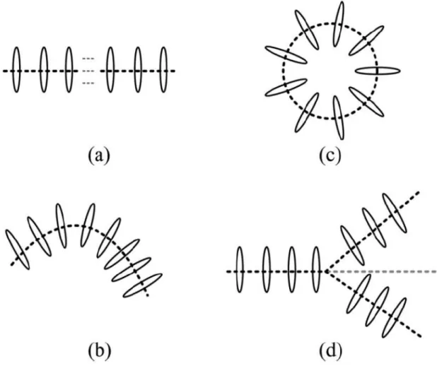 Figura 2.13: Várias formas dominó de WPT ressoadores: (a) linha recta, (b) em curva, (c) circular, (d) uma corrente a dividir-se em duas [36].