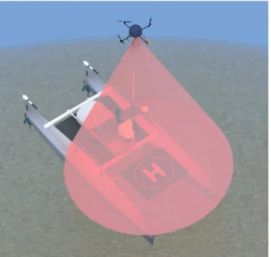 Figure 2.1: Traditional approach for the autonomous landing of MR-VTOL UAVs. The UAV flies to the proximity of the landing zone using, for instance, a GPS-based navigation method