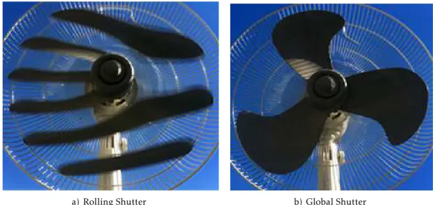 Figure 3.6: Rolling and Global shutter e ff ects example retrieved from [46]. a) Using the rolling shutter the deformation on the fan’s pads is visible producing a dragging-like e ff ect