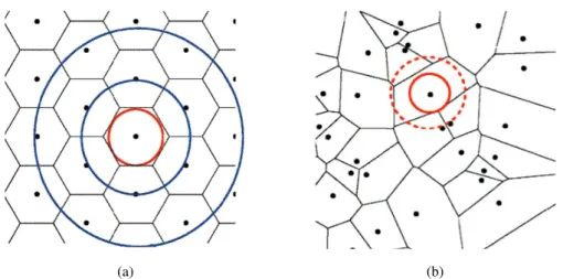 Figure 2.4: Models for wireless communication (adapted from [Hea+13]):(a) Common fixed geometry model with hexagonal cells and multiple annuli of interference; (b) Stochastic geometric model where all nodes are distributed according to some 2D random proce