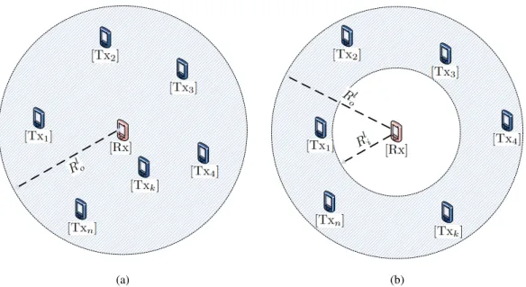 Figure 3.2: Spatial distribution of the nodes: (a) Near-field scenario; (b) Far-field scenario.