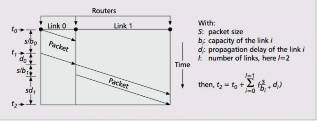 Figure 2.7: Per-hop capacity using one-packet model [5]