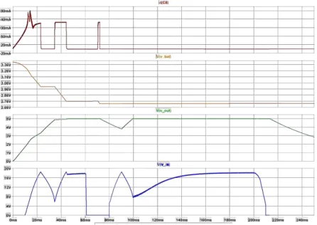 Figure 3.7: Simulation of the chip LTC3331, the circuit to simulate is present in Figure A.18.