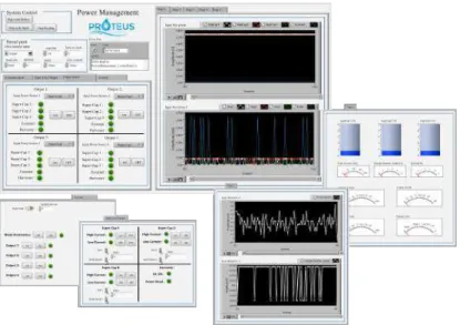 Figure 3.19: Computer graphical interface to visualize and control the PMU Board signals (Super-capacitor voltage, output current, switch control signals, etc.).