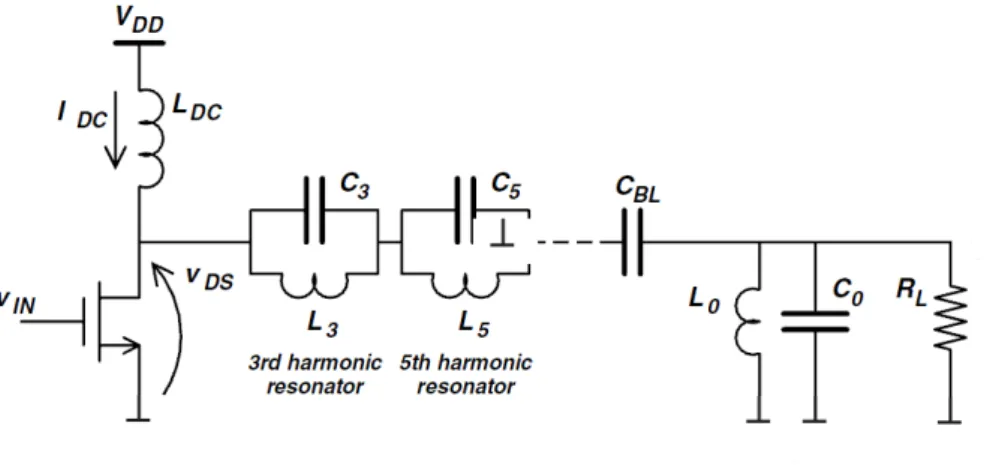 Figure 3.14: Class-F amplifier.