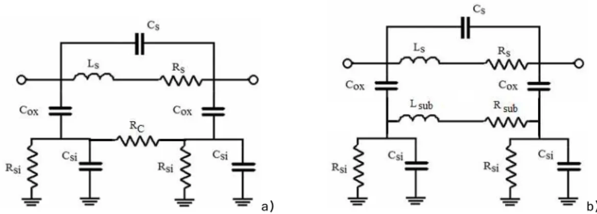 Figure 4.3: Integrated spiral inductor: a) modified model [57], b) substrate coupled model [59] 